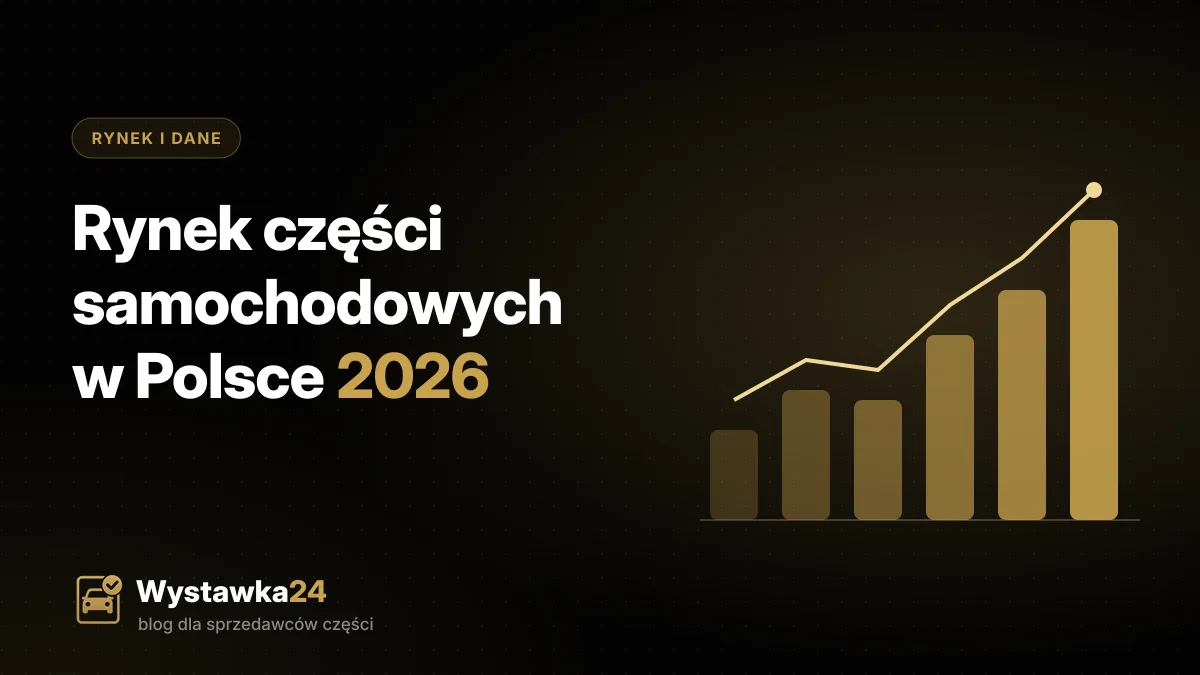 Infografika: rynek części samochodowych w Polsce w 2026 roku, wykres słupkowy w czerni i złocie na tle hali z używanymi częściami