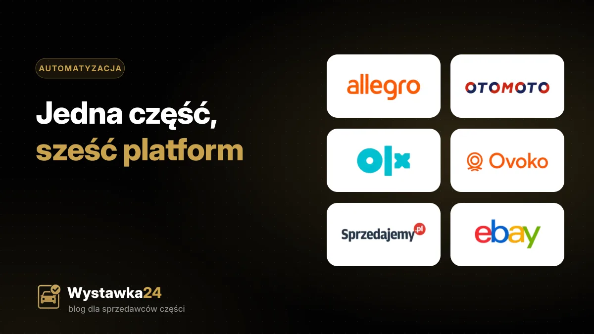 Część samochodowa przygotowana do sprzedaży i ekran z ofertami tej samej części na kilku platformach
