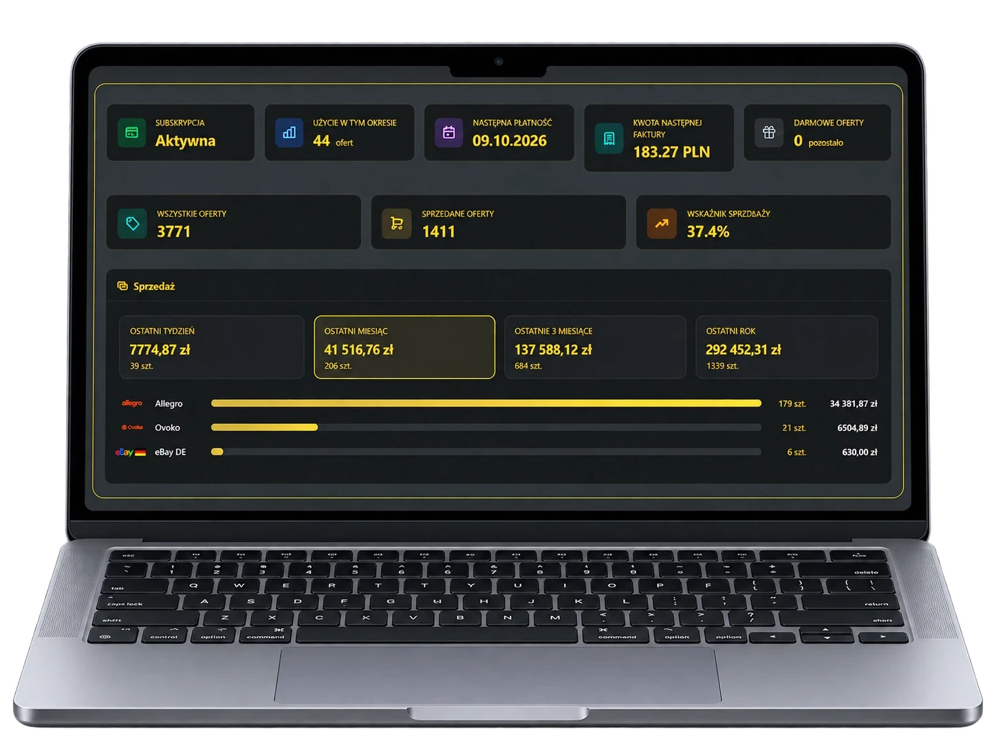 Dashboard Wystawka24 na laptopie: status subskrypcji, zużycie ofert w bieżącym okresie, kwota następnej faktury oraz wyniki sprzedaży w rozbiciu na Allegro, Ovoko i eBay